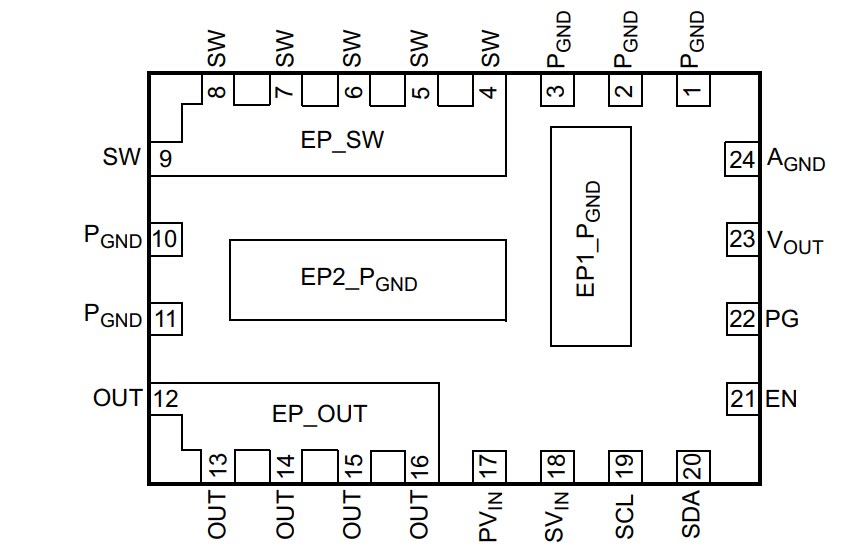 Microchip Technology MIC33M350 & MIC33M356 Power Modules